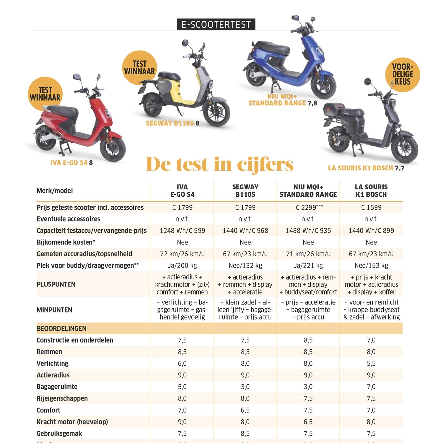 IVA E-GO S4: Winnaar van de ANWB e-scootertest 2022
